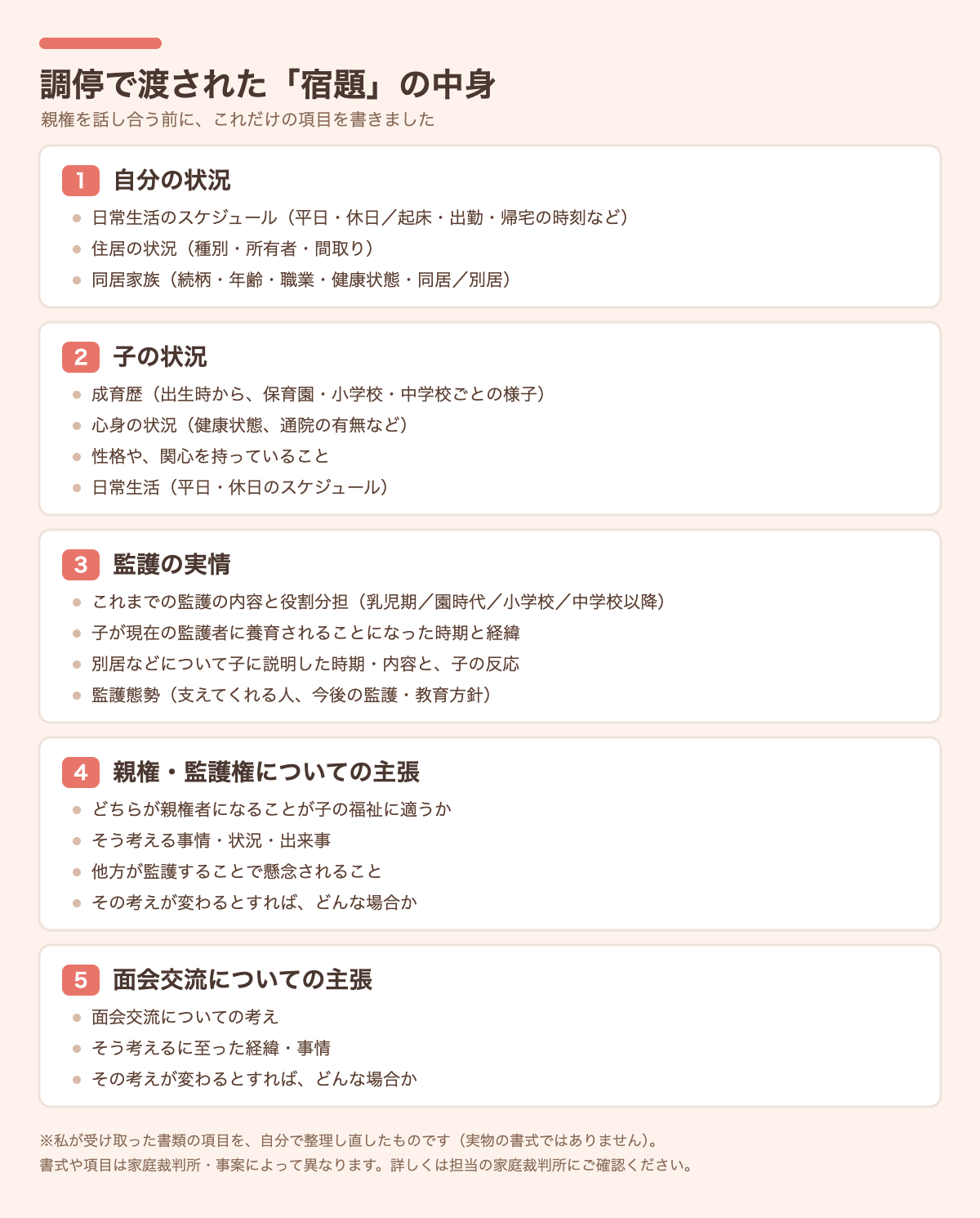 調停で渡された提出書類の項目を整理した図。自分の状況、子の状況、監護の実情、親権・監護権についての主張、面会交流についての主張の5つ。